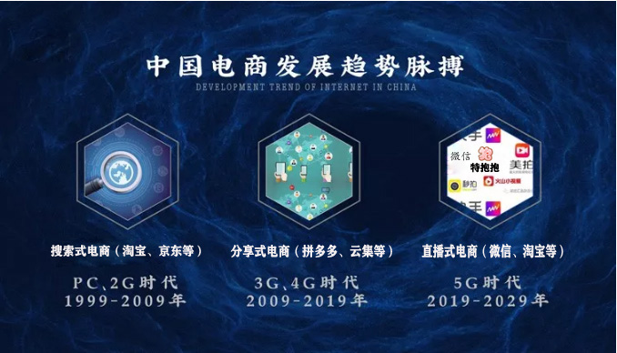 中国电商三个阶段2.jpg