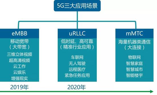 5g给我们到来哪些变化.jpg